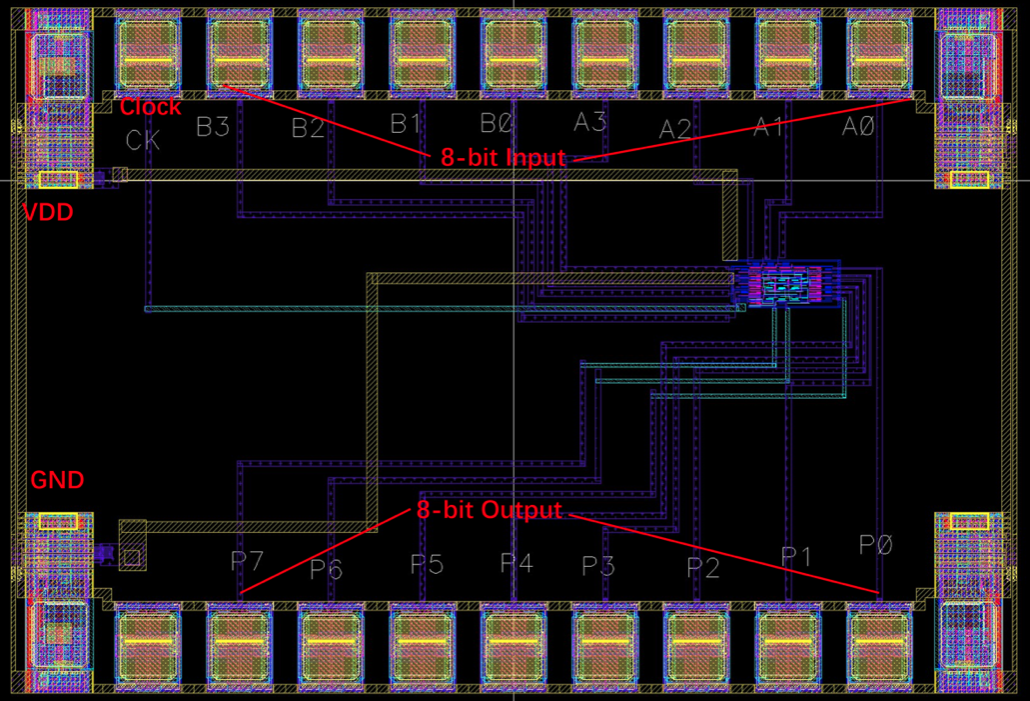 4x4 Multiplier